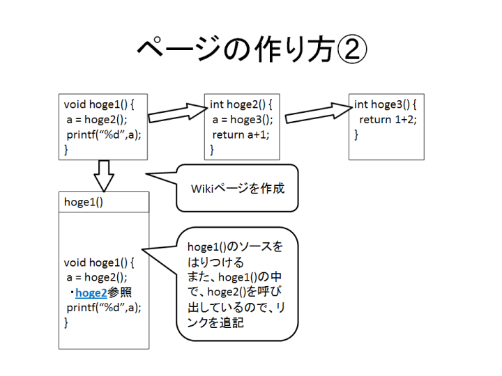 ページの作り方２.png