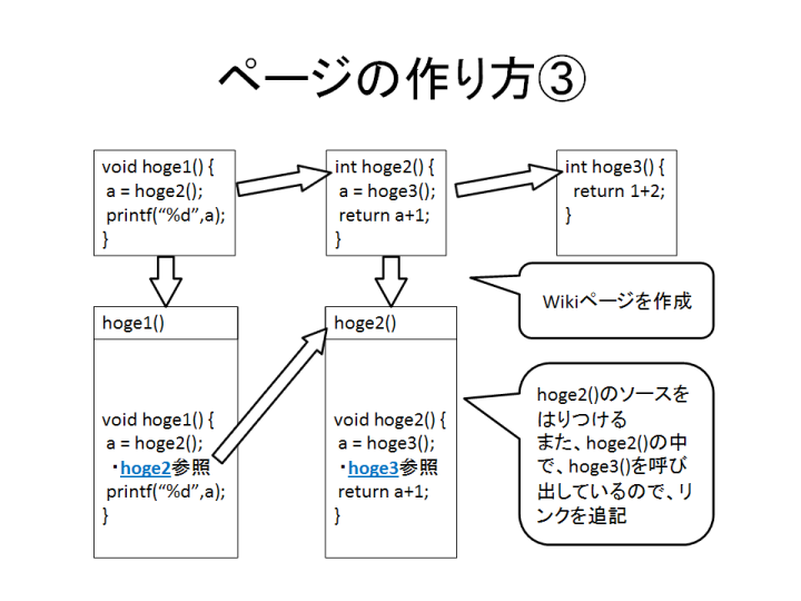 ページの作り方３.png
